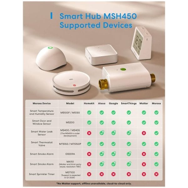 meross-smart-wi-fi-hub-msh450-3 Meross Smart Wi-Fi Hub / MSH450