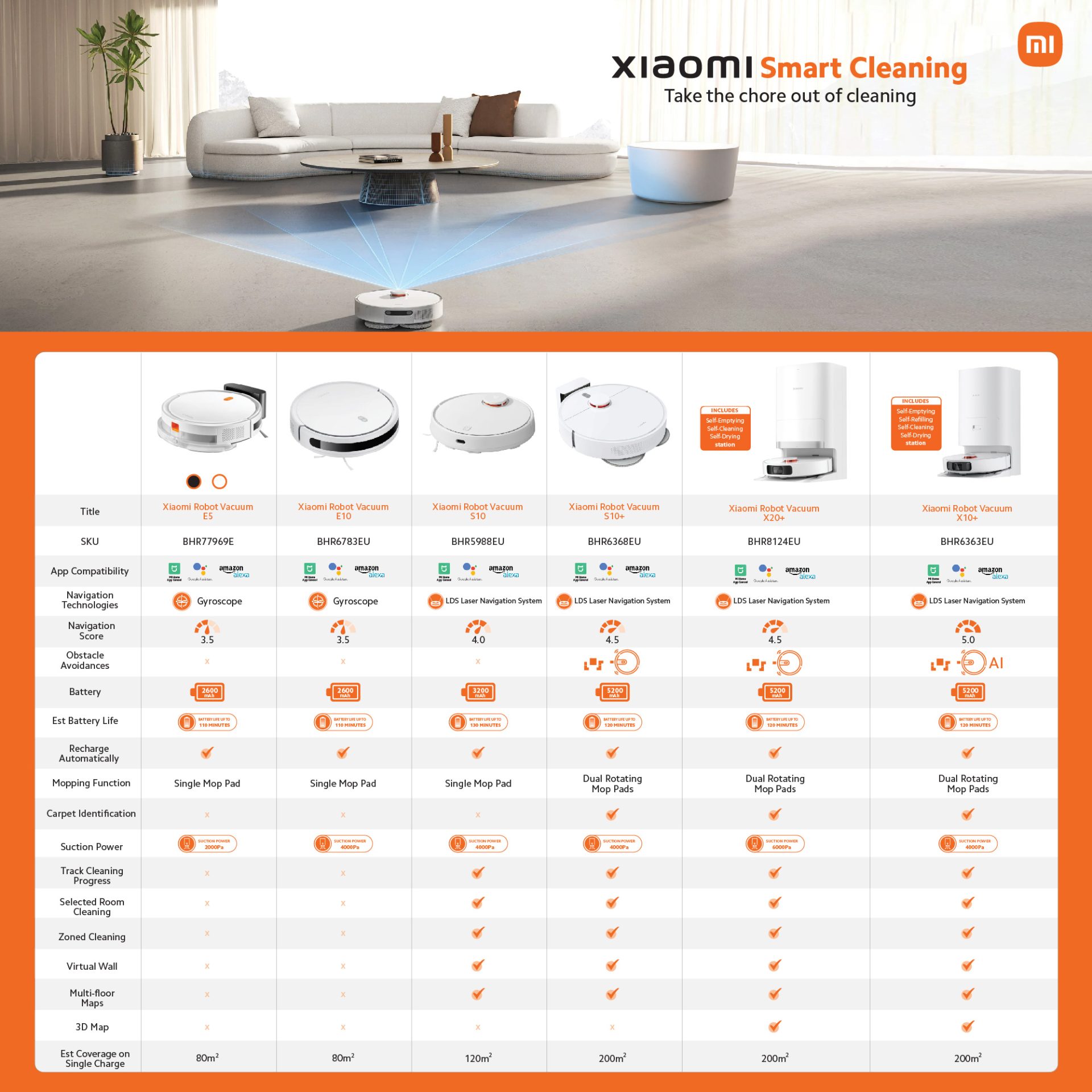 BHR7969EU_hr_06 Xiaomi Robot Vacuum Cleaner and Mop E5 - White