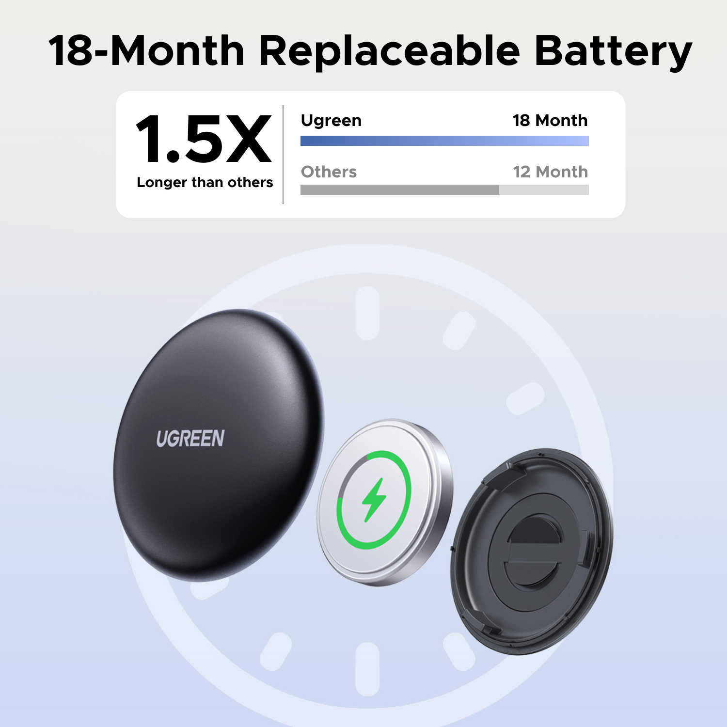 CM520-60387_UGREEN-FineTrack-Mini-Smart-Finder_wr05 UGREEN FineTrack Mini Smart Finder for Apple Devices
