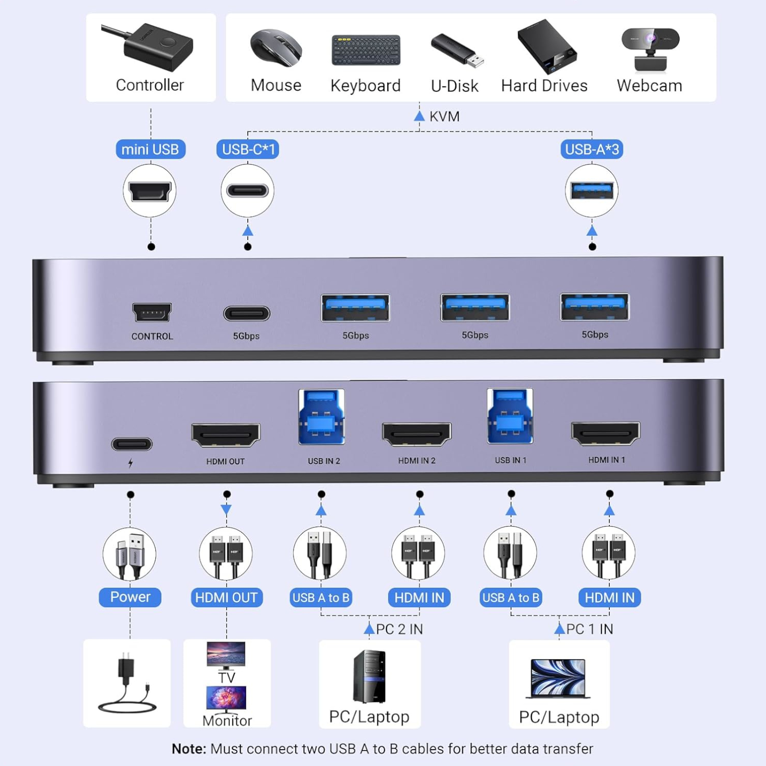 CM664-15707_UGREEN-4K@60Hz-HDMI-KVM-Switch-2-In-1-Out_wr_04 UGREEN 4K@60Hz HDMI KVM Switch (2 In 1 Out)-Grey