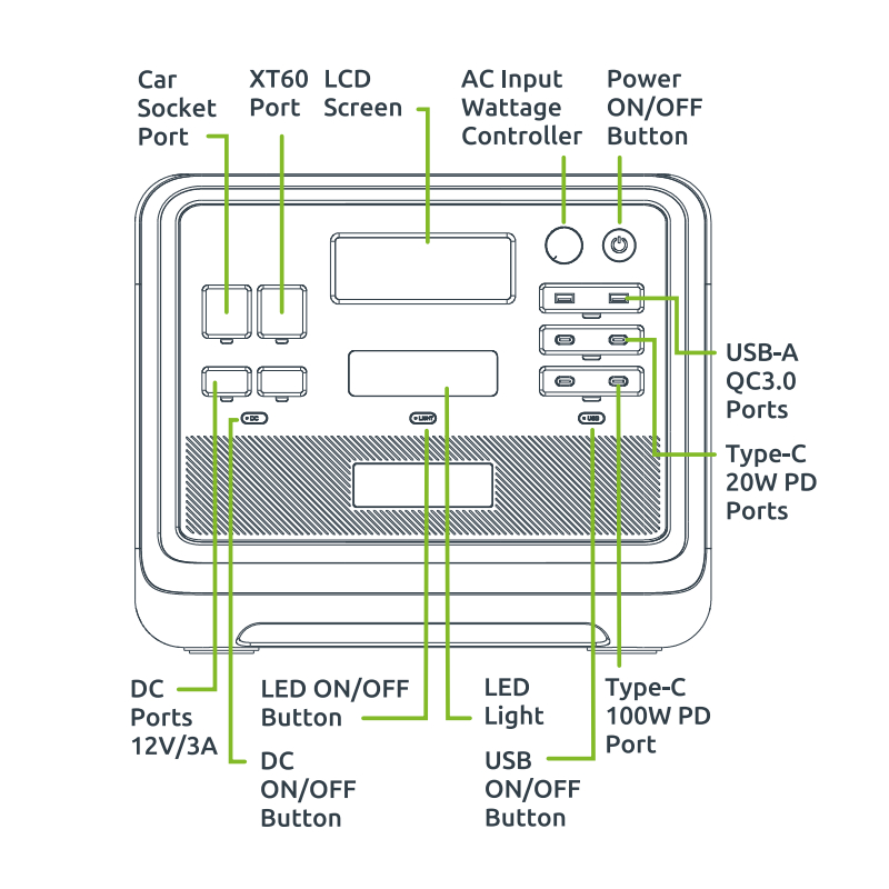 GPS2000U_wr_06 Gizzu Hero Pro 2048Wh UPS Power Station