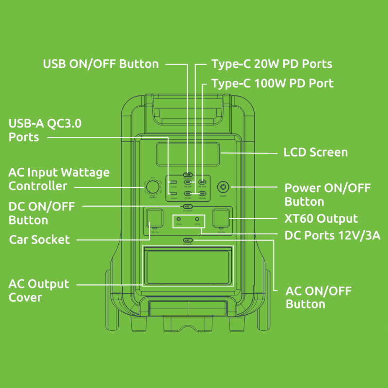 GPS3800UE_wr_06a Gizzu Hero Ultra Plus 3840Wh UPS Power Station