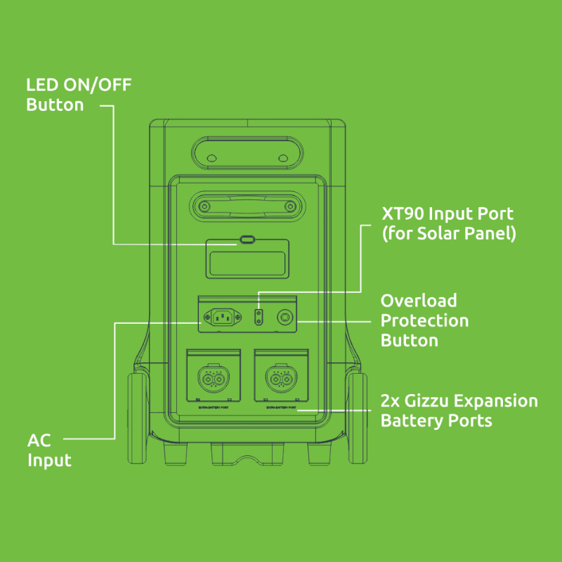 GPS3800UE_wr_07a Gizzu Hero Ultra Plus 3840Wh UPS Power Station