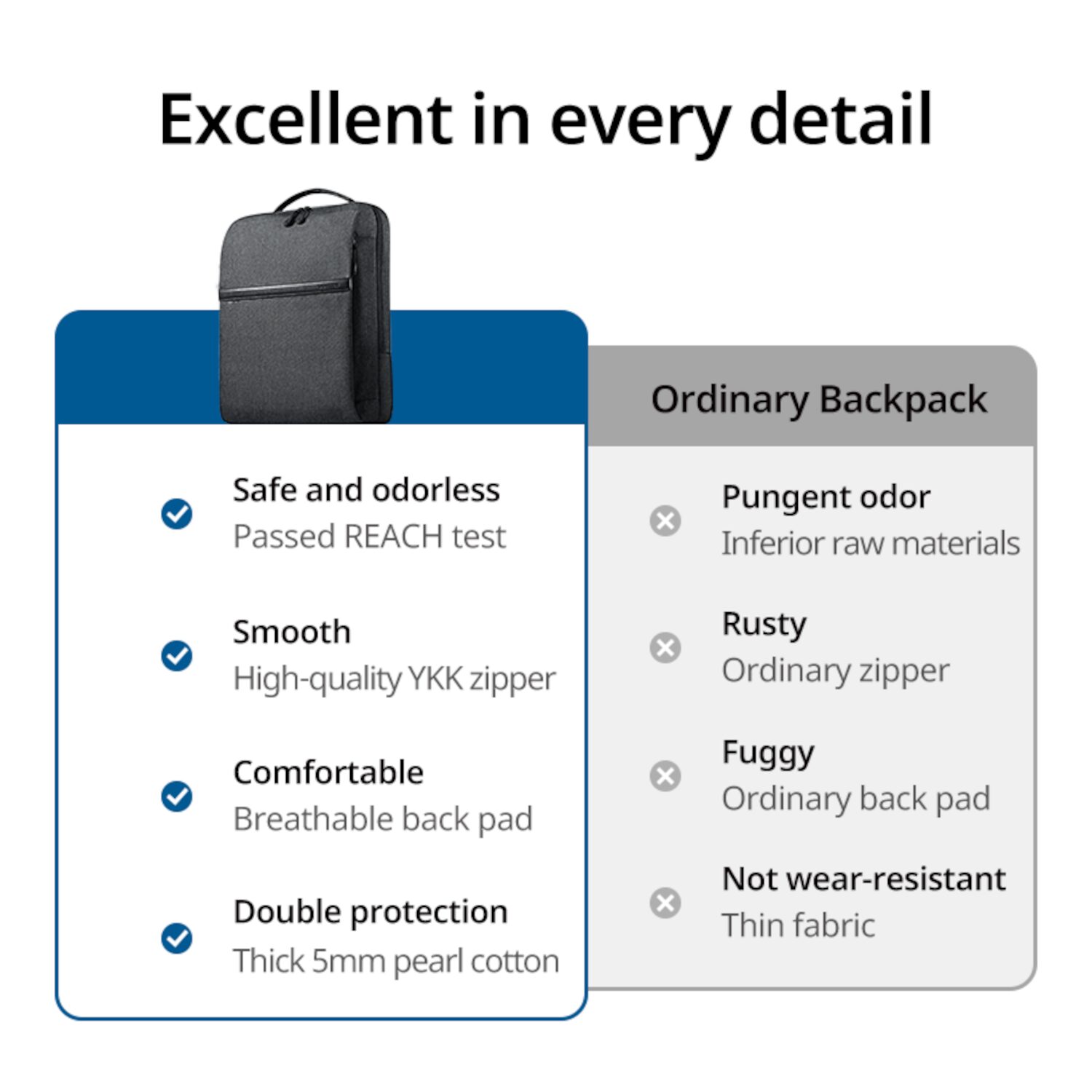 LP664-90798-WR-06 UGREEN Laptop Backpack B02 (Up to 15.6", Waterproof, YKK Zips, Wear-Resistant)