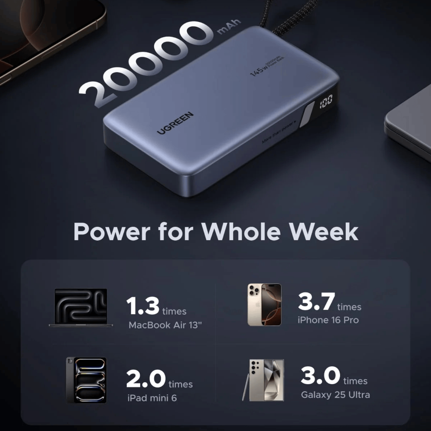 PB551-55992B_UGREEN_Nexode_145W_20000mAh_Power_Bank_w_wr_04 UGREEN Nexode 145W 20000mAh Power Bank with built-in USB Type-C Cable