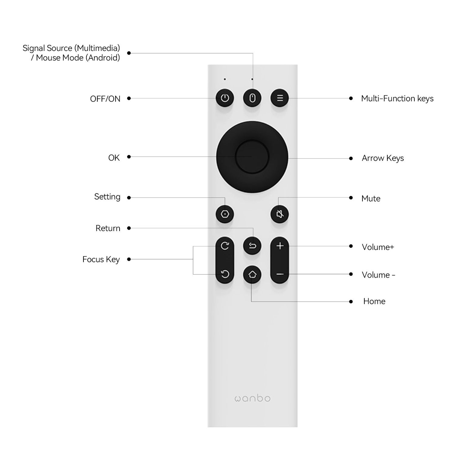 WANBO-IR-REMOTE_Wanbo-IR-Remote-Control-Mini-Pro-T2-Max-X5-Mozart-1-X2-Max-White_wr_02a Wanbo IR Remote Control (Mini Pro | T2 Max | X5 | Mozart 1 | X2 Max)
